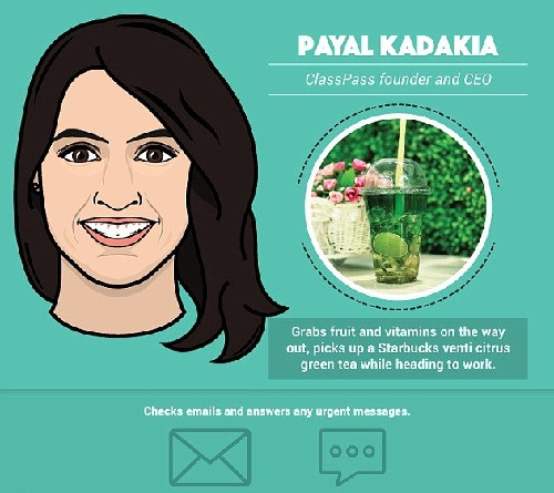 Thực đơn: Ăn trái cây và vitamin trong lúc chuẩn bị đi làm, mua một cốc trà xanh vị chanh của Starbuck khi trên đường tới công sở. Thói quen: Kiểm tra e-mail và trả lời những tin nhắn khẩn.