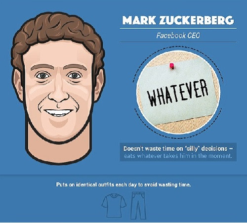 Thực đơn: Không mất thời gian vào những “quyết định ngớ ngẩn” nên Mark ăn bất cứ thứ gì anh có. Thói quen: Chọn mặc trang phục giống nhau mỗi ngày để tránh mất thời gian.