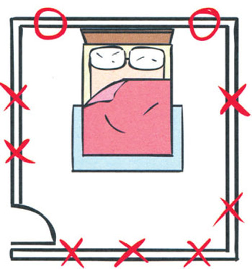 4. Lắp gương đối diện giường ngủ Đặt gương đối diện giường ngủ sẽ khiến bạn dễ rơi vào trạng thái mê man, ngủ không sâu, khó tập trung suy nghĩ. Để biết những vị trí tránh đặt gương trong phòng ngủ, các bạn hãy quan sát hình ảnh bên dưới. Theo phong thủy, bạn chỉ nên lắp gương ở hai bên đầu giường ngủ. Nhưng bạn cố gắng không để gương trong phòng ngủ là tốt nhất.