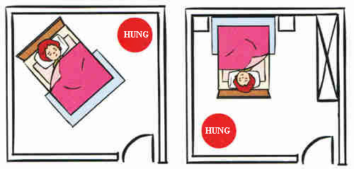 10. Đầu giường không có điểm tựa vững chắc Một số người thích đặt chéo giường ngủ để tạo bầu không khí lãng mạn hoặc để tránh các thanh xà nhà trên cao, nhưng việc bố trí này không ổn một chút nào. Mọi người cần nhớ rằng, đầu giường cần phải được tựa vào một bức tường bằng phẳng nếu không nó sẽ ảnh hưởng đến chất lượng giấc ngủ.