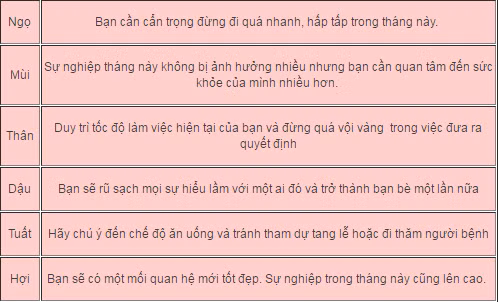 Thang co hon: Vi sao nguoi gap dai han, ke gap may?-Hinh-2