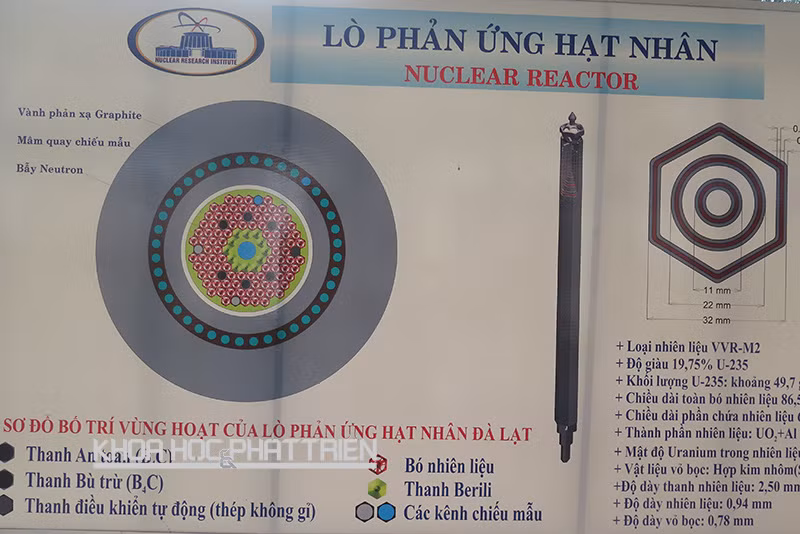 Sơ đồ mặt cắt vùng thanh nhiên liệu của lò phản ứng. Giai đoạn (2005- 2013) Viện chuyển đổi vùng hoạt của lò từ nhiên liệu độ giàu cao 36% sang độ giàu thấp 19.75%. Từ tháng 2/2012, lò đang vận hành với công suất 500 kW.