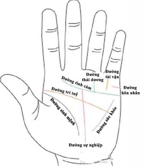 Xem tuong tay nguoi huong du phu quy sau khi ket hon-Hinh-2