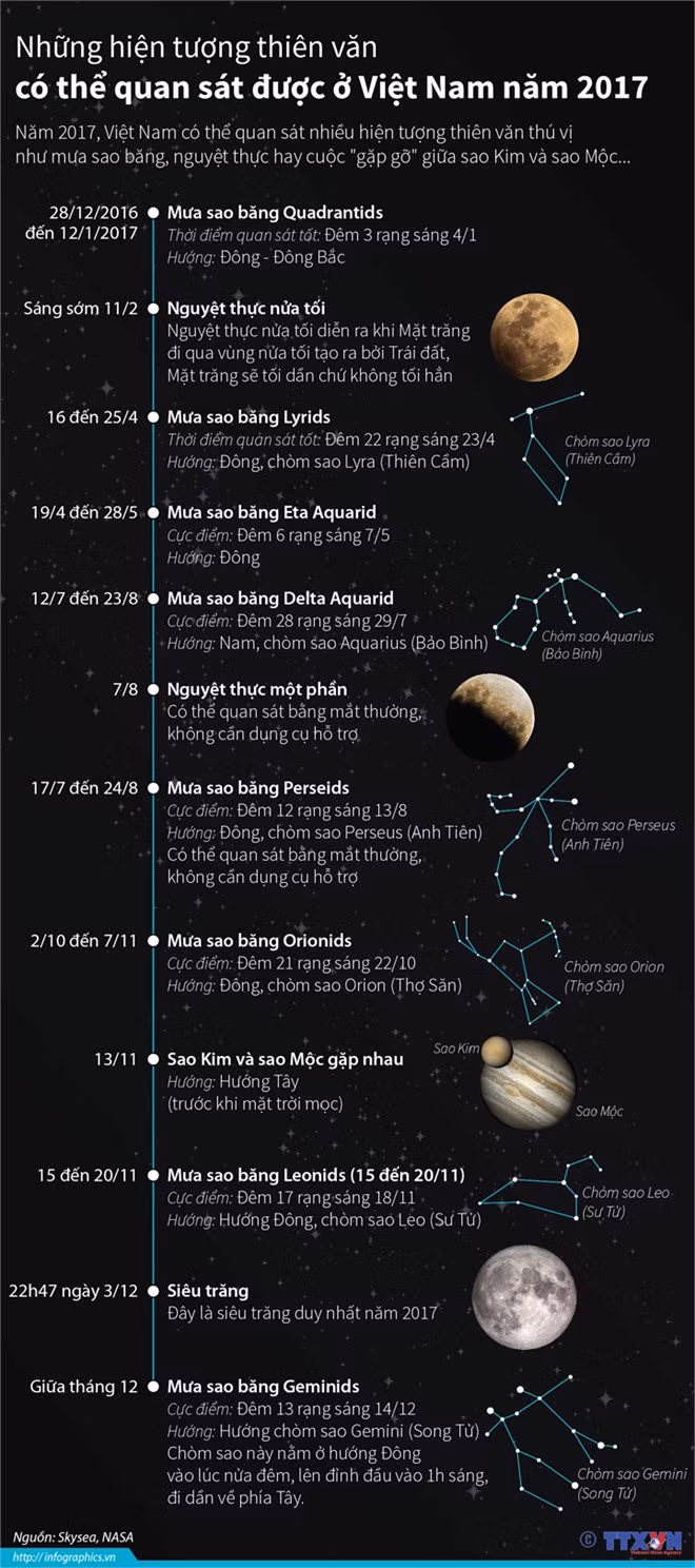Top hien tuong thien van ky thu nhin thay tu Viet Nam nam 2017