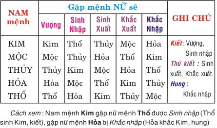 Goi y chon vo, chong theo hop “du duong” nam 2017