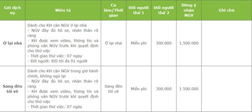 Bảng báo giá cho khách hàng khi đặt dịch vụ nhận người giúp việc tại một trung tâm ở Hà Nội với phí môi giới 1,5 triệu đồng.