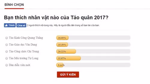 Vi sao Tao Moi truong duoc yeu thich nhat Tao quan 2017?-Hinh-2