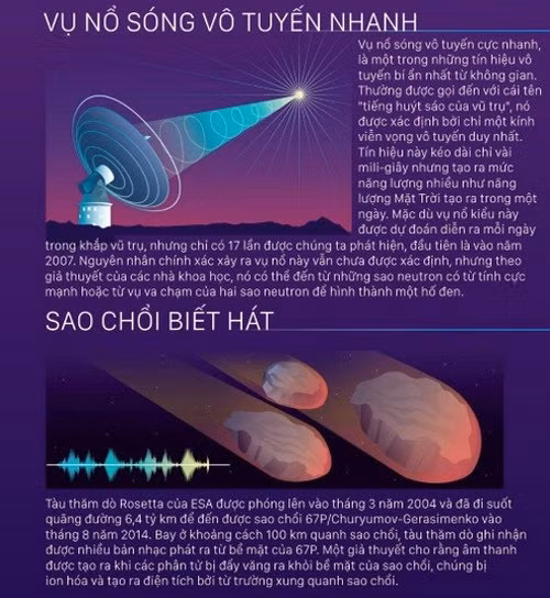 Trong suốt nửa thế kỷ, con người lắng nghe âm thanh từ những nền văn minh ngoài nhân loại. Trên thực tế, đã bắt được nhiều tín hiệu bí ẩn và không thể giải thích được.