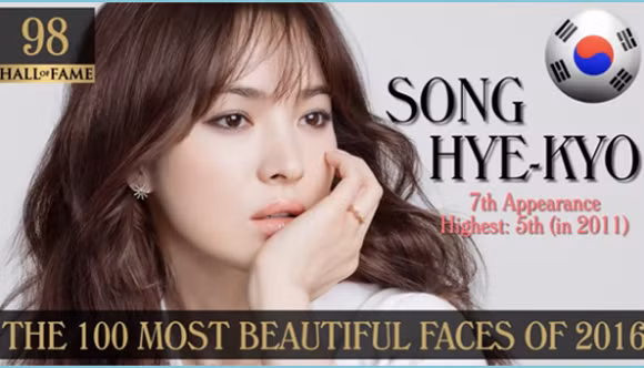 Song Hye Kyo thứ 98 trong danh sách Top 100 gương mặt đẹp nhất thế giới.