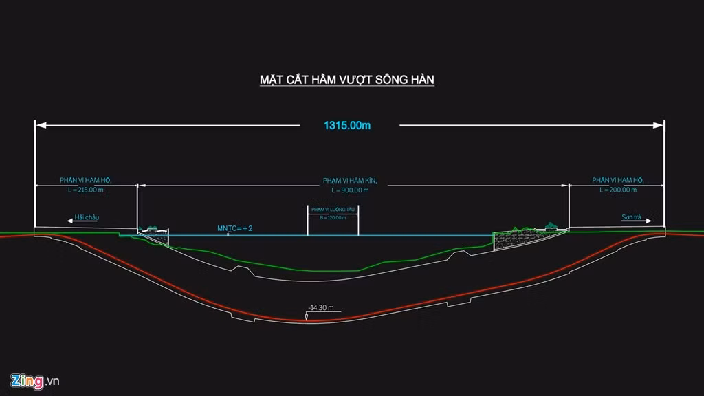 Bản thiết kế của Britec cho thấy mặt cắt công trình dài 1315 m, trong đó, phạm vi hầm kín 900 m, phạm vi hầm hở ở hai đầu là 215 m (quận Hải Châu) và 200 m (phía quận Sơn Trà).