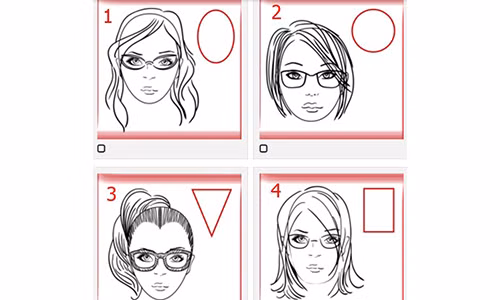 Nhan dien tinh cach qua hinh dang khuon mat