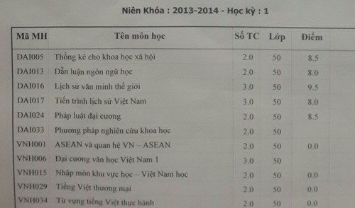 Điểm số của Hari lúc nào cũng khiến người nhìn phải choáng.