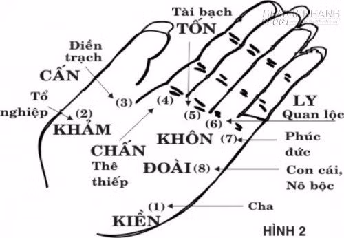 Xem tuong tay chan, biet ngay giau ngheo suong kho