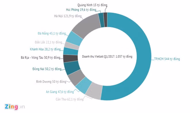 Nguoi choi da chan ve so tu chon cua Vietlott?-Hinh-2
