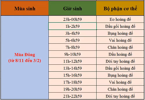 Coi so menh suong kho qua gio sinh theo mua-Hinh-4