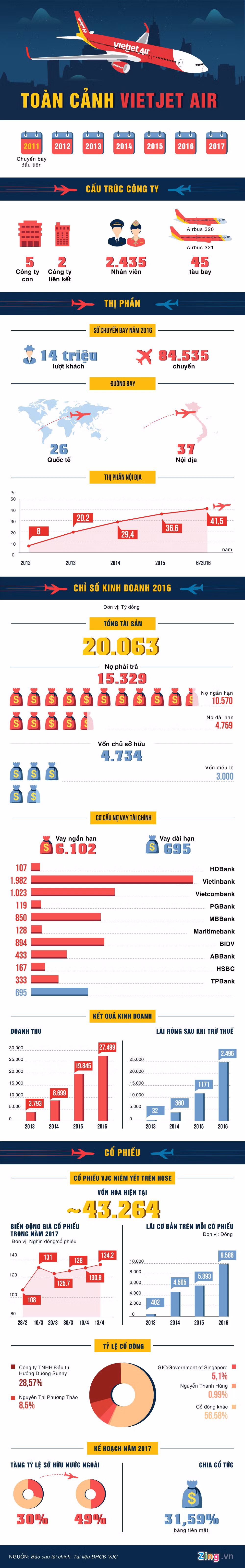 Toan canh suc khoe “hang hang khong bikini“
