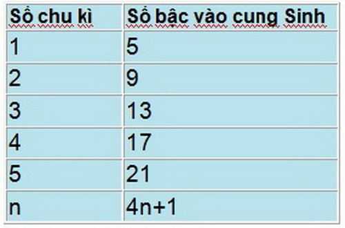 Cach tinh bac cau thang de tranh “benh, tu” trong nha-Hinh-2