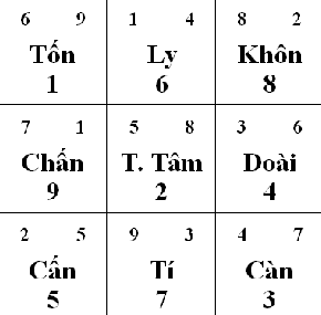 Hoa giai huong nha tot, xau nam Binh Than-Hinh-6