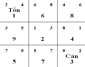 Hoa giai huong nha tot, xau nam Binh Than