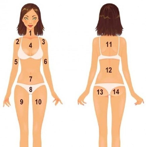 Biet nguyen nhan moc mun nho xac dinh duoc vi tri mun