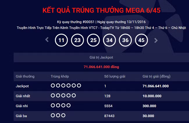 Vietlott len tieng truoc nghi ngai ve tinh minh bach cua giai thuong