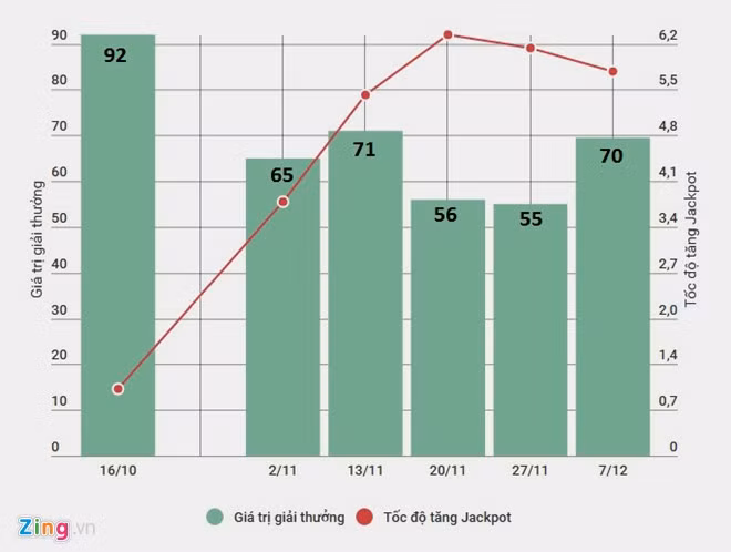 Đồ họa: Ngô Minh.