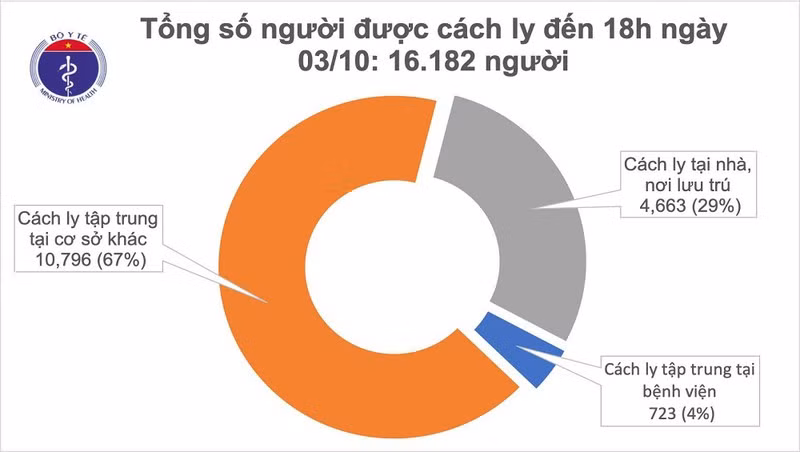 Da 31 ngay Viet Nam khong ghi nhan ca mac moi Covid-19 trong cong dong