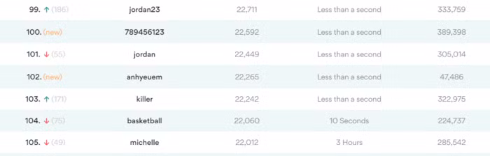 Nhung mat khau de bi hack nhat nam 2020-Hinh-3