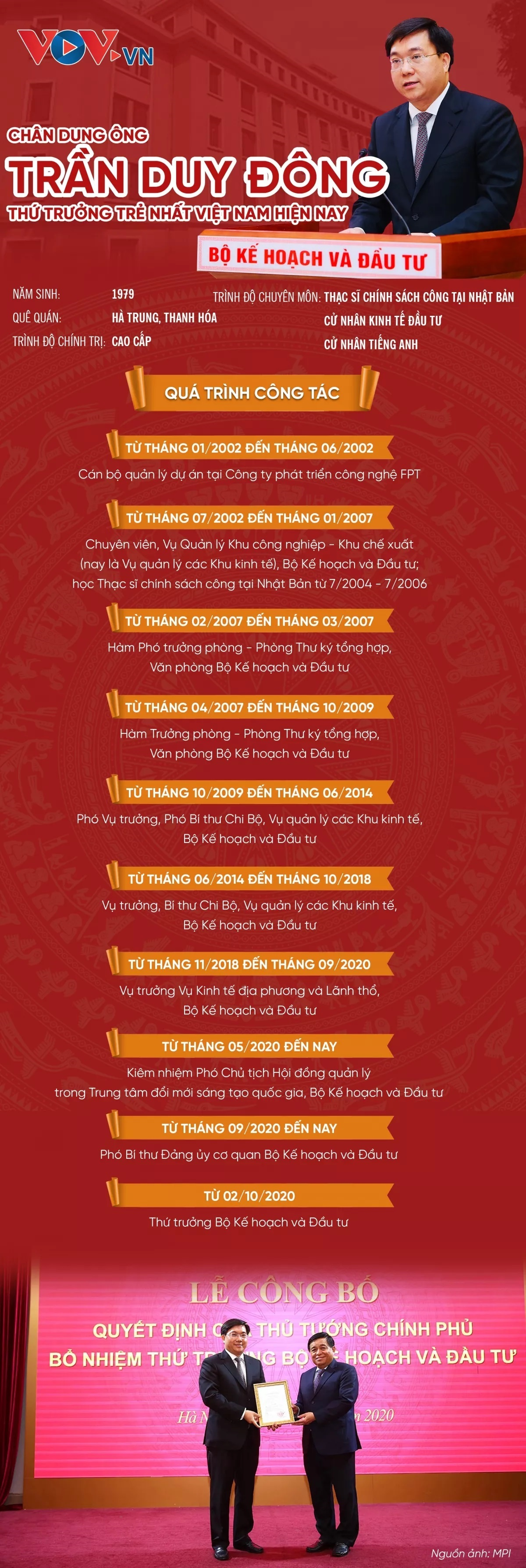 Chan dung ong Tran Duy Dong - Thu truong tre nhat Viet Nam hien nay