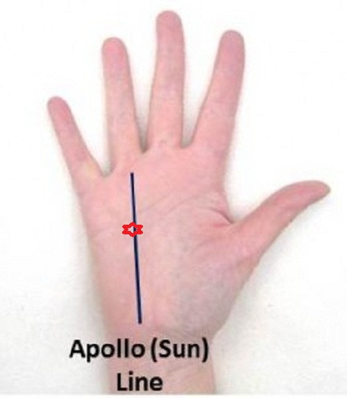 Hình ngôi sao xuất hiện ngay trên đường chỉ tay Thái Dương cho thấy bạn là người rất tài năng. Những người này gặp nhiều may mắn trên trong sự nghiệp và đón nhận nhiều hạnh phúc bất ngờ.
