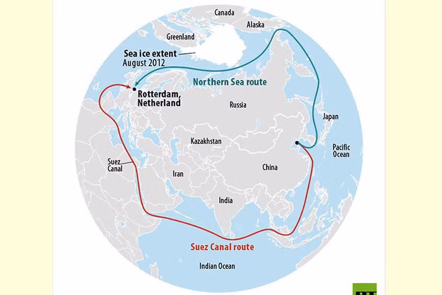 Đáng chú ý là “Tuyến đường biển phương Bắc” - một tuyến đường vận chuyển chạy từ Na Uy tới Alaska, dọc theo bờ biển phía Bắc của Nga, qua Bắc Đại Tây Dương, có khả năng giảm một nửa thời gian vận chuyển hàng giữa châu Á và châu Âu qua kênh đào Suez.