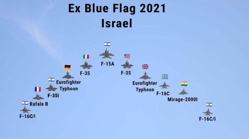 Cuộc tập trận có sự tham gia của hơn 70 tiêm kích và 1.500 binh sĩ đến từ Israel, Mỹ, Pháp, Đức, Anh, Italy, Hy Lạp và Ấn Độ.