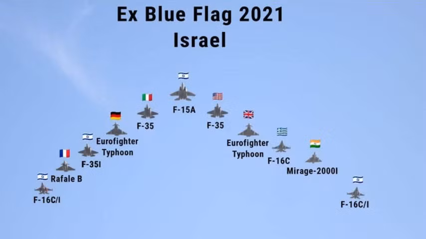 Cuộc tập trận có sự tham gia của hơn 70 tiêm kích và 1.500 binh sĩ đến từ Israel, Mỹ, Pháp, Đức, Anh, Italy, Hy Lạp và Ấn Độ.