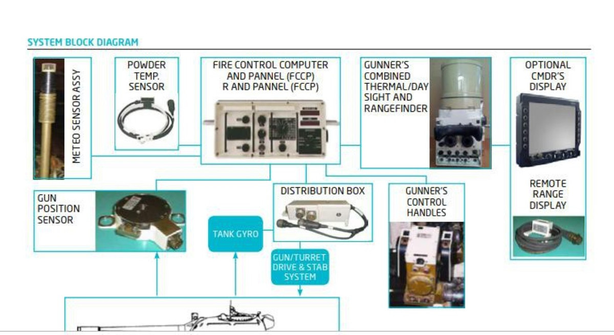 Kính ngắm này được phát triển riêng cho các dòng xe họ “T” của Nga, gồm cả T-54 cho nên có độ tương thích cao, có thể lắp lên xe thay vào vị trí của kính đêm TPN-1 cũ mà không cần điều chỉnh gì nhiều.