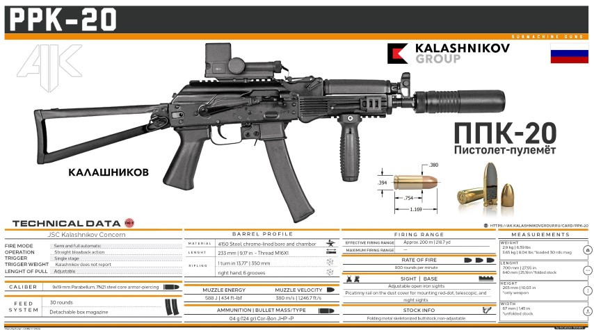 Hai khẩu súng trên được các phi công lựa chọn trong cuộc thử nghiệm kỹ thuật quân sự vào đầu năm 2021, hãng tin RIA Novosti trích dẫn các nguồn tin trong ngành công nghiệp quốc phòng cho biết.