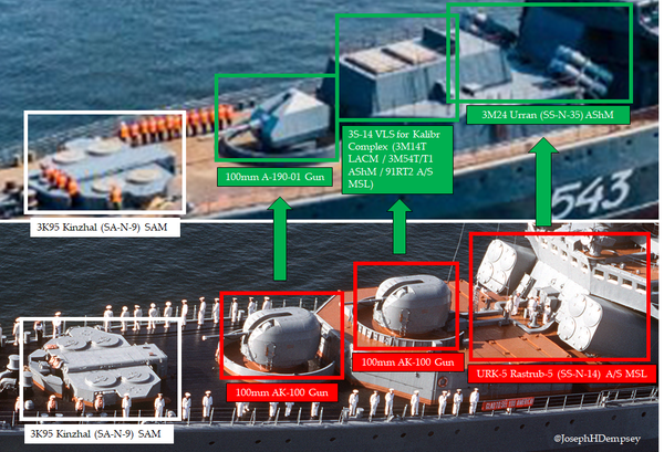 "Nguyên soái Shaposhnikov" và nhiều tàu cùng lớp sẽ vẫn phục vụ trong vài chục năm nữa, giải quyết vấn đề cấp thiết của Moskva hiện nay đó là thiếu tàu chiến cỡ lớn đủ khả năng viễn dương.