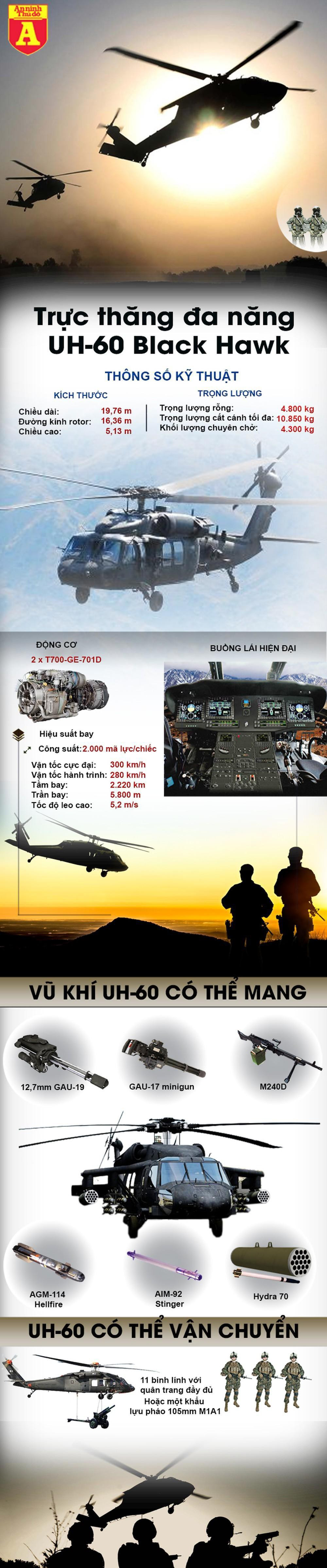 [Infographic] Toan bo truc thang My cua phe khang chien roi vao tay Taliban