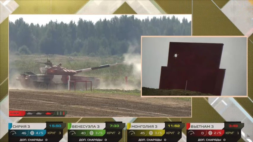 Trước khi kíp số 3 thi đấu, kíp 1 và kíp 2 có những kết quả tương đối khác nhau, trong khi kíp 1 đạt thành tích cao thì kíp số 2 do gặp một số vấn đề đã không thể mang lại kết quả như ý, hiện tại tổng thành tích của đội xe tăng Việt Nam đứng thứ 9/11.