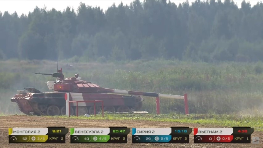 Kết quả xạ kích của kíp số 3 và số 1 của Đội tuyển Xe tăng Việt Nam đã phá sâu kỷ lục năm ngoái của chính mình, đồng thời còn vượt trội các đội tuyển đứng ngay phía trên, không hề thua kém nhóm hạt giống như Nga, Trung Quốc, Belarus.