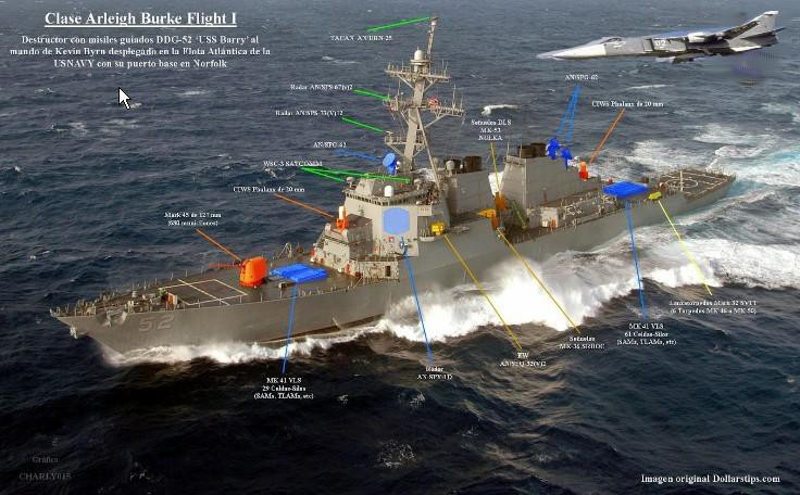 Hạm đội Biển Đen và Lực lượng Hàng không Vũ trụ Nga chỉ có quyền ngăn chặn hoặc tấn công khi nó xâm nhập lãnh hải, Trong khi đó cả tàu Donald Cook và Porter đều không làm điều này, và họ cũng không lên kế hoạch như vậy.