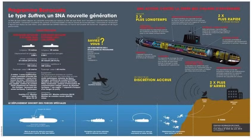 Tuy nhiên tới mùa xuân năm 2021, báo chí được biết rằng "thỏa thuận thế kỷ" đang có nguy cơ thất bại - người Pháp không muốn tiết lộ các công nghệ chủ chốt, trong khi Australia yêu cầu những tàu ngầm phải được đóng trên lãnh thổ của họ.