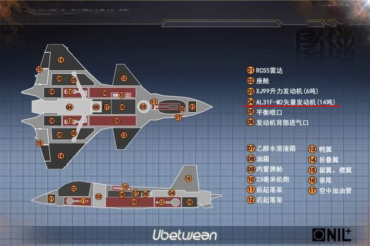 Điều đáng nói là trong concept thiết kế của máy bay lên thẳng này, động cơ đẩy chính vẫn sử dụng phiên bản AL-31F do Nga sản xuất.