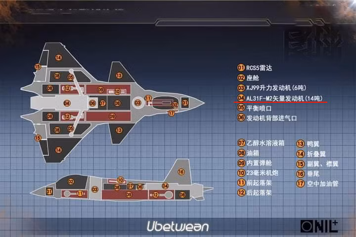 Điều đáng nói là trong concept thiết kế của máy bay lên thẳng này, động cơ đẩy chính vẫn sử dụng phiên bản AL-31F do Nga sản xuất.