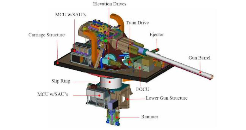 Do đạn pháo được điều khiển nên xác suất tiêu diệt mục tiêu rất cao qua đó giảm số lượng đạn cần sử dụng cho một mục tiêu vừa tiết kiệm chi phí vừa tạo tâm lý hoang mang cho đối phương.