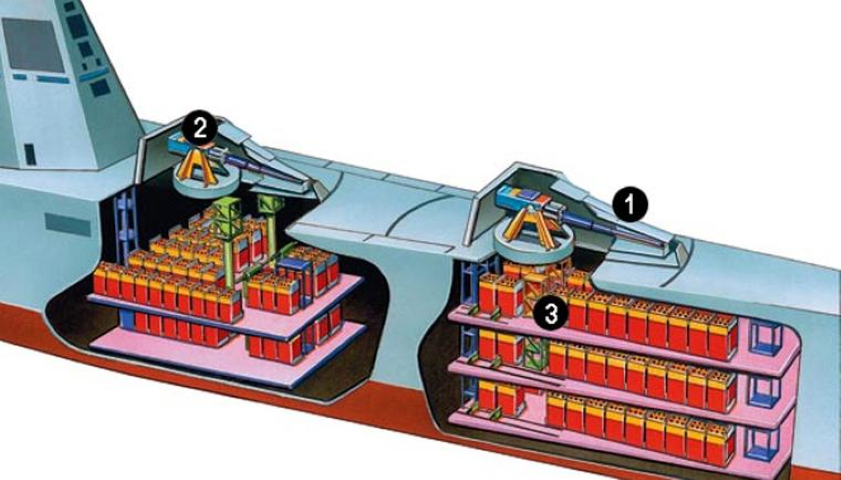 Khi không hoạt động nòng pháo được gập gọn vào bên trong tháp pháo để tăng khả năng tàng hình cho pháo cũng như của tàu khu trục lớp Zumwalt.
