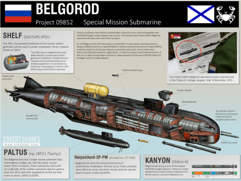 Trong trường hợp nước Nga đối diện cuộc tấn công toàn diện gây tê liệt lực lượng mặt đất và trên không, họ có thể phản công từ sâu trong lòng đại dương.