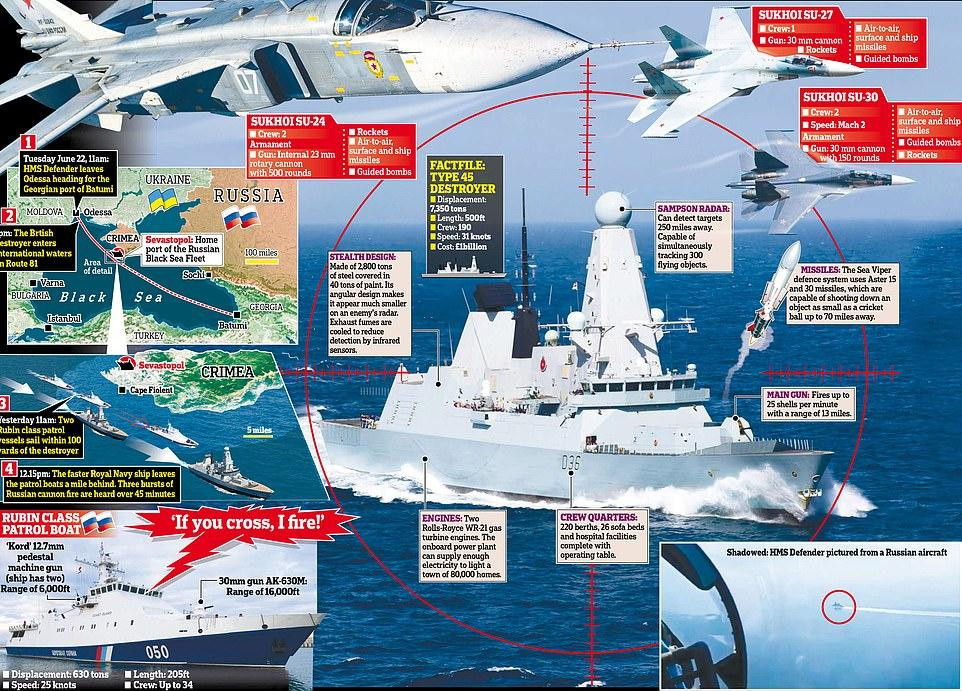 "Chúng tôi đã cư xử một cách tự tin, không đối đầu và sử dụng quyền của mình để tiếp tục đi qua các vùng biển quốc tế dọc theo tuyến đường hàng hải được công nhận...", thuyền trưởng Owen nói với Daily Mail.