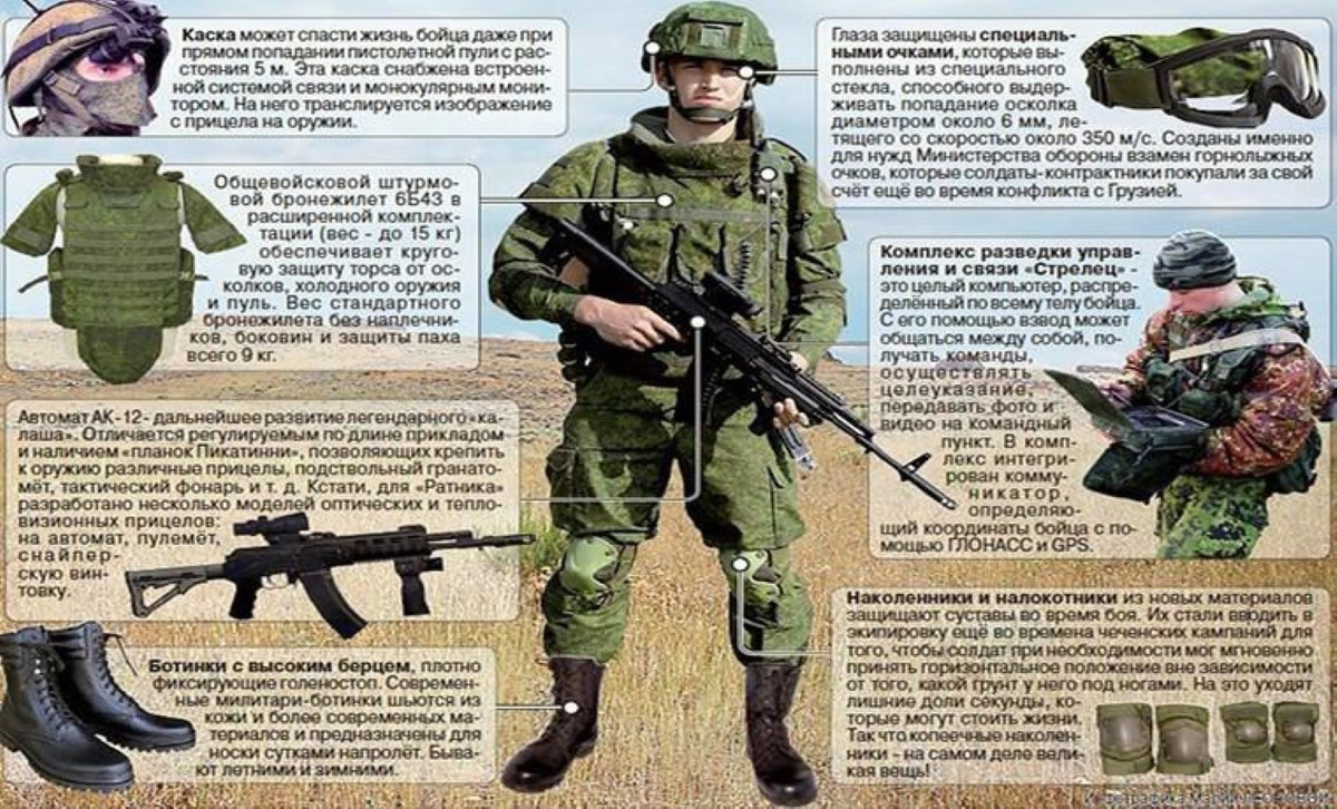 Tích hợp những công nghệ hiện đại bậc nhất, có khả năng bảo vệ người lính cực tốt, cùng trang bị vũ khí hiện đại kèm theo, bộ quân trang Ratnik biến những người lính bình thường trở thành chiến binh đáng sợ.