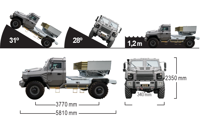 "Quân đội đề xuất khung gầm cơ sở ô tô bánh lốp, cũng như các nhiệm vụ mà một loại MLRS mini như vậy phải giải quyết trên chiến trường. Cơ sở để tạo ra mẫu vũ khí này là rocket hàng không không điều khiển loại S-8", ông Alexander Kochkin nói thêm.