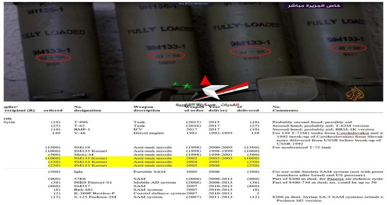 Trong đoạn video do Al Jazeera đăng tải, được thực hiện từ bên trong đường hầm lưu trữ vũ khí của lực lượng Hồi giáo vũ trang Hamas, có thể dễ dàng nhận thấy sự hiện diện của nhiều hệ thống tên lửa chống tăng Kornet.